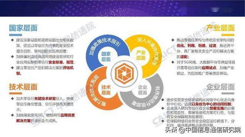 零信任技术正式发布 网络安全新纪元的开启与应用前景