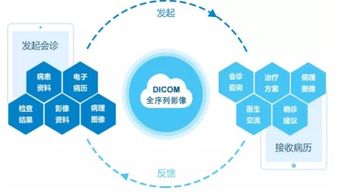 强基层 惠百姓 和缓名医D2D走进锦城，互联网远程会诊中心网络技术开发助推医疗普惠