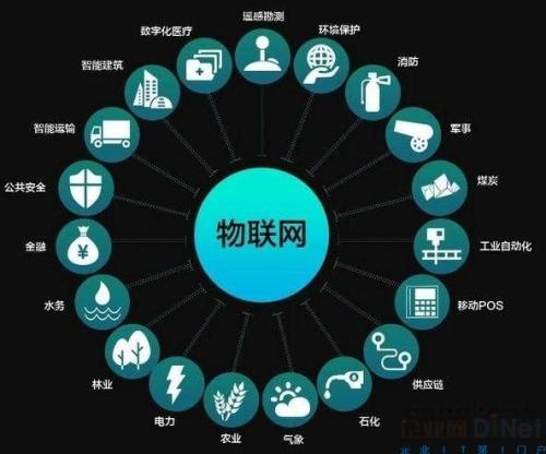 物联网应用技术在网络技术开发领域的校企合作探索