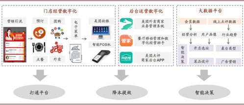 美团20年度财报解读 变现仍非重点，网络技术开发为核心