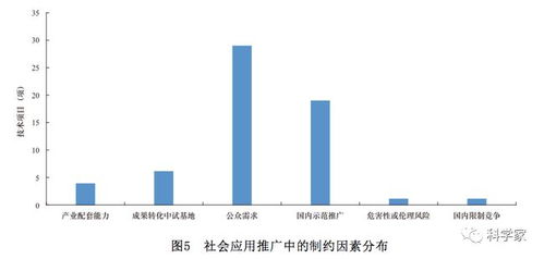 网络安全技术发展方向与趋势研究 融合、主动与智能化